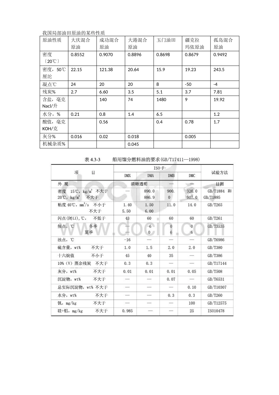 海外油种性质指标_第3页