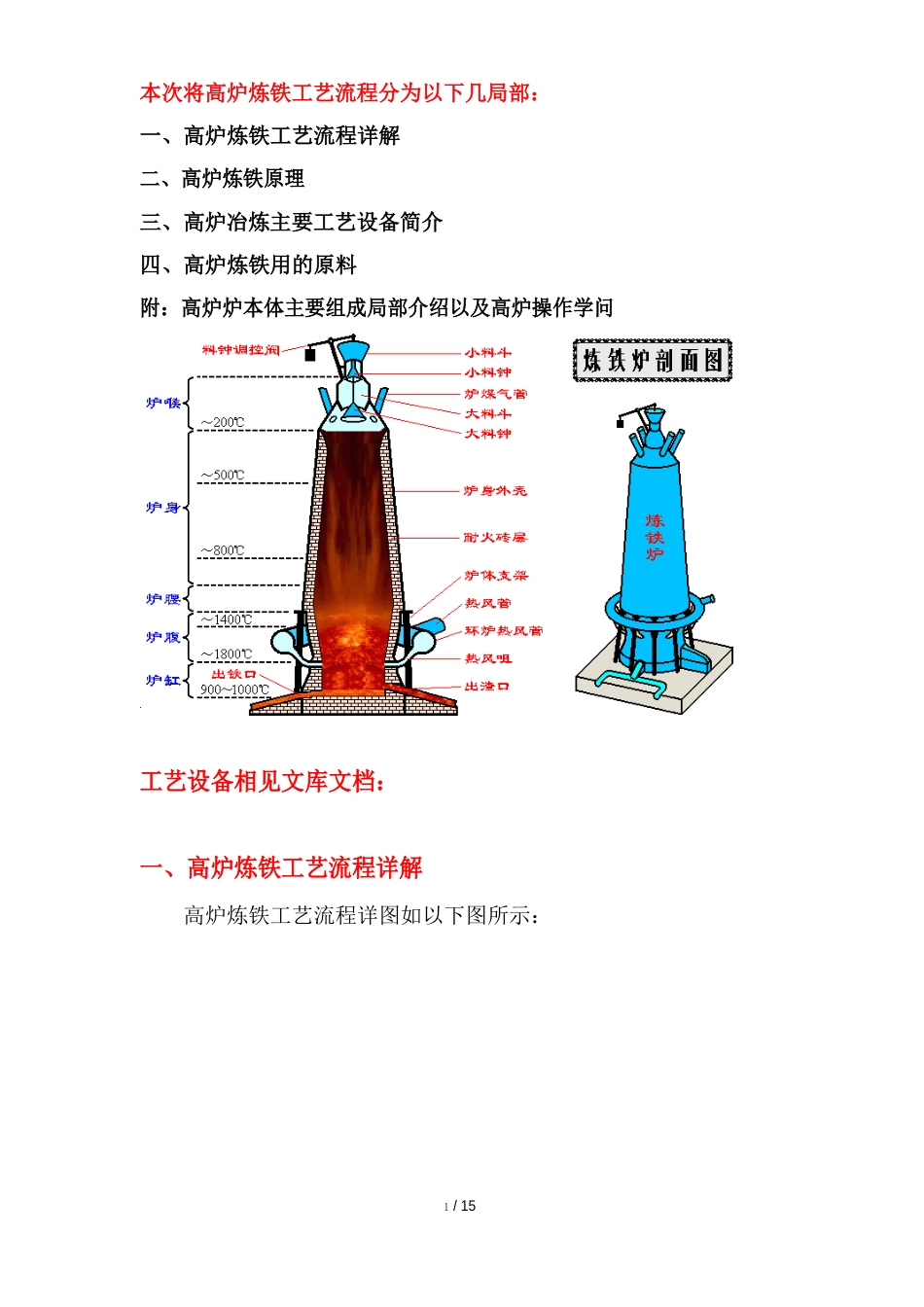 高炉炼铁(附彩图)_第1页