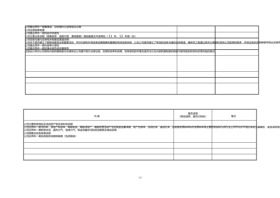 尽职调查企业提供资料清单_第2页