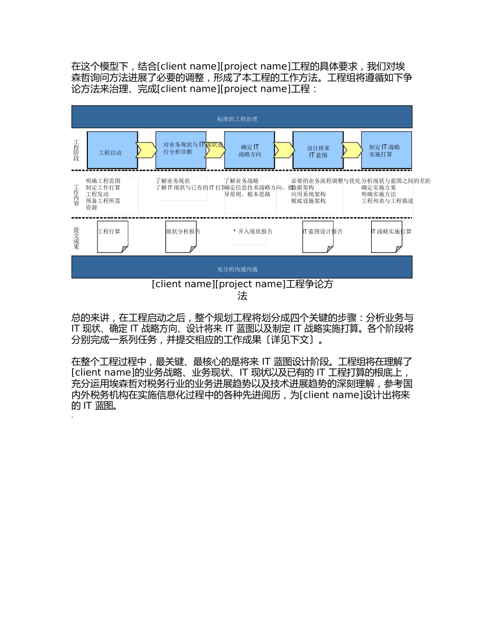 埃森哲的IT规划方法论_第2页