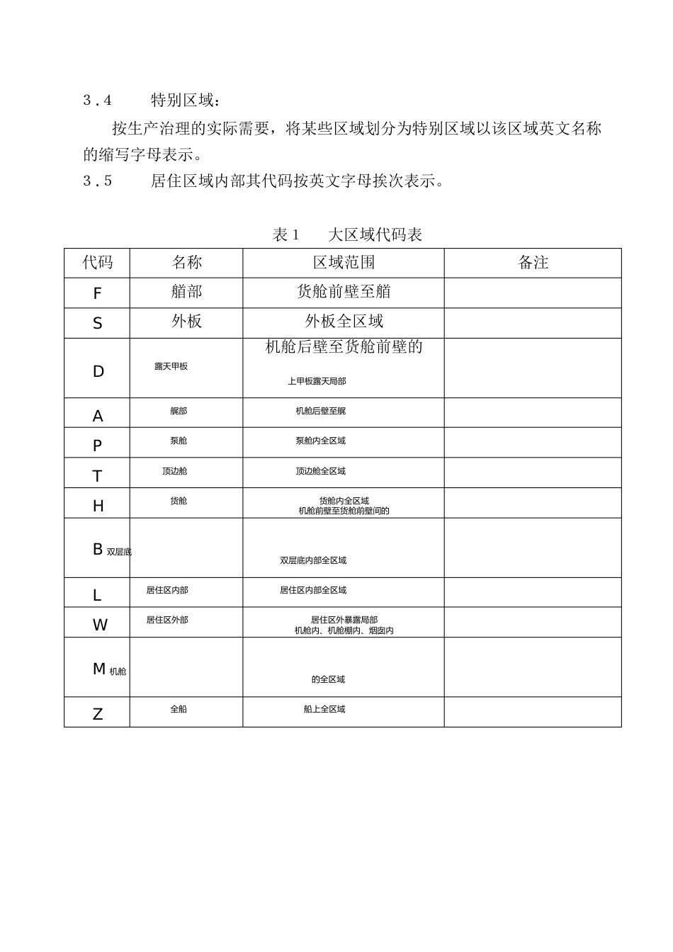 船上区域名称代码_第2页