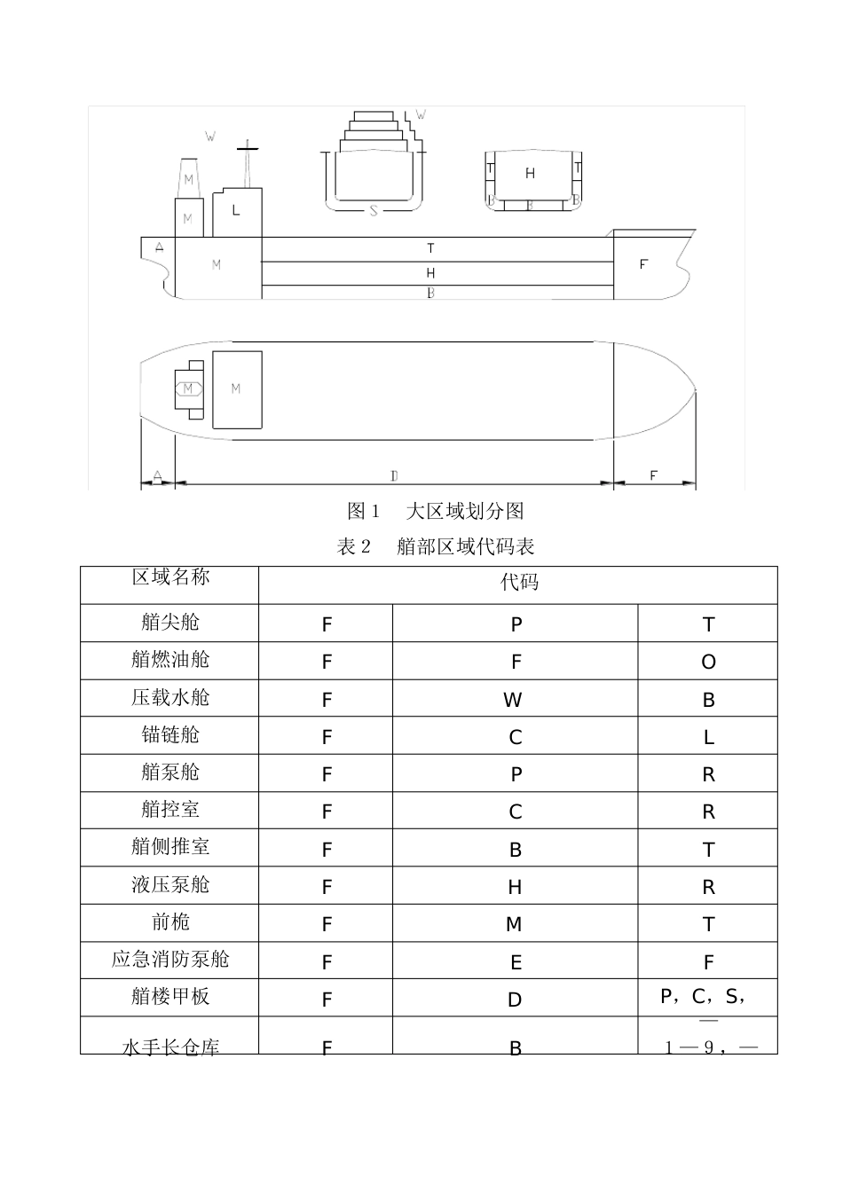 船上区域名称代码_第3页