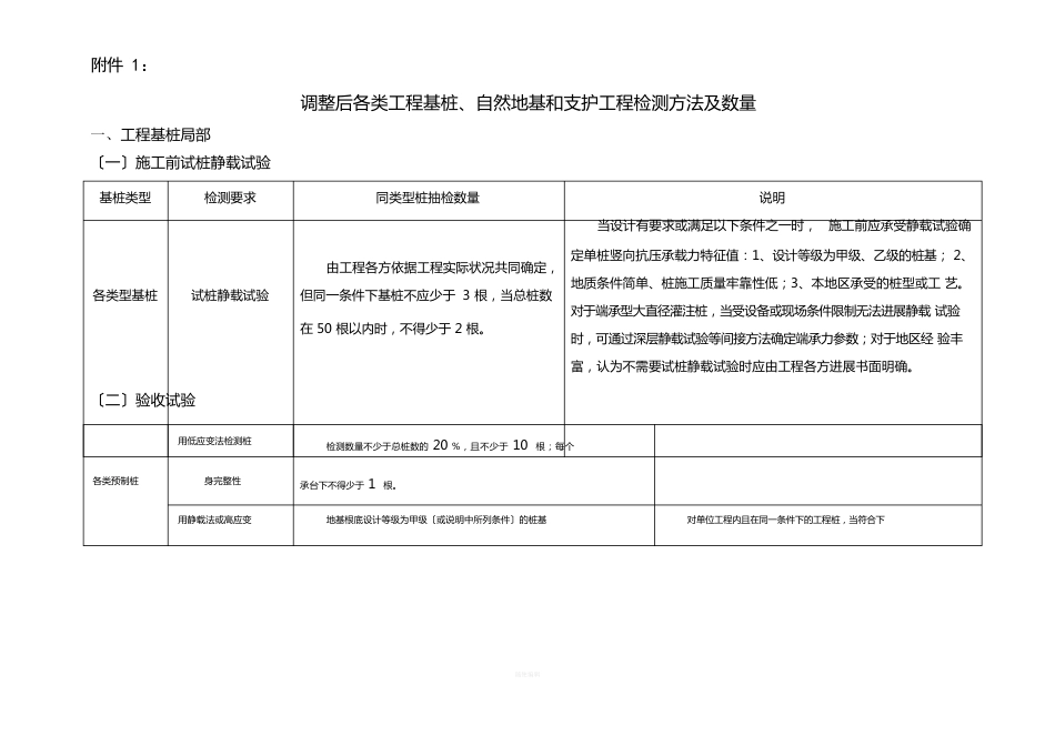 天然地基、支护及各类工程基桩检测方法及数量表_第1页