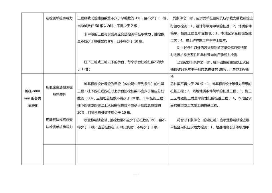 天然地基、支护及各类工程基桩检测方法及数量表_第2页