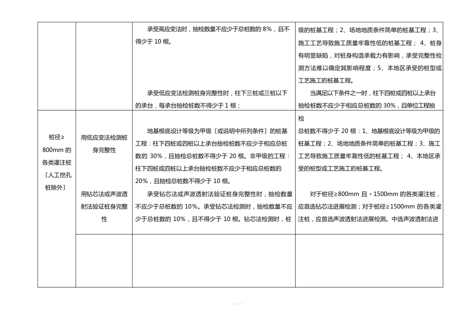 天然地基、支护及各类工程基桩检测方法及数量表_第3页