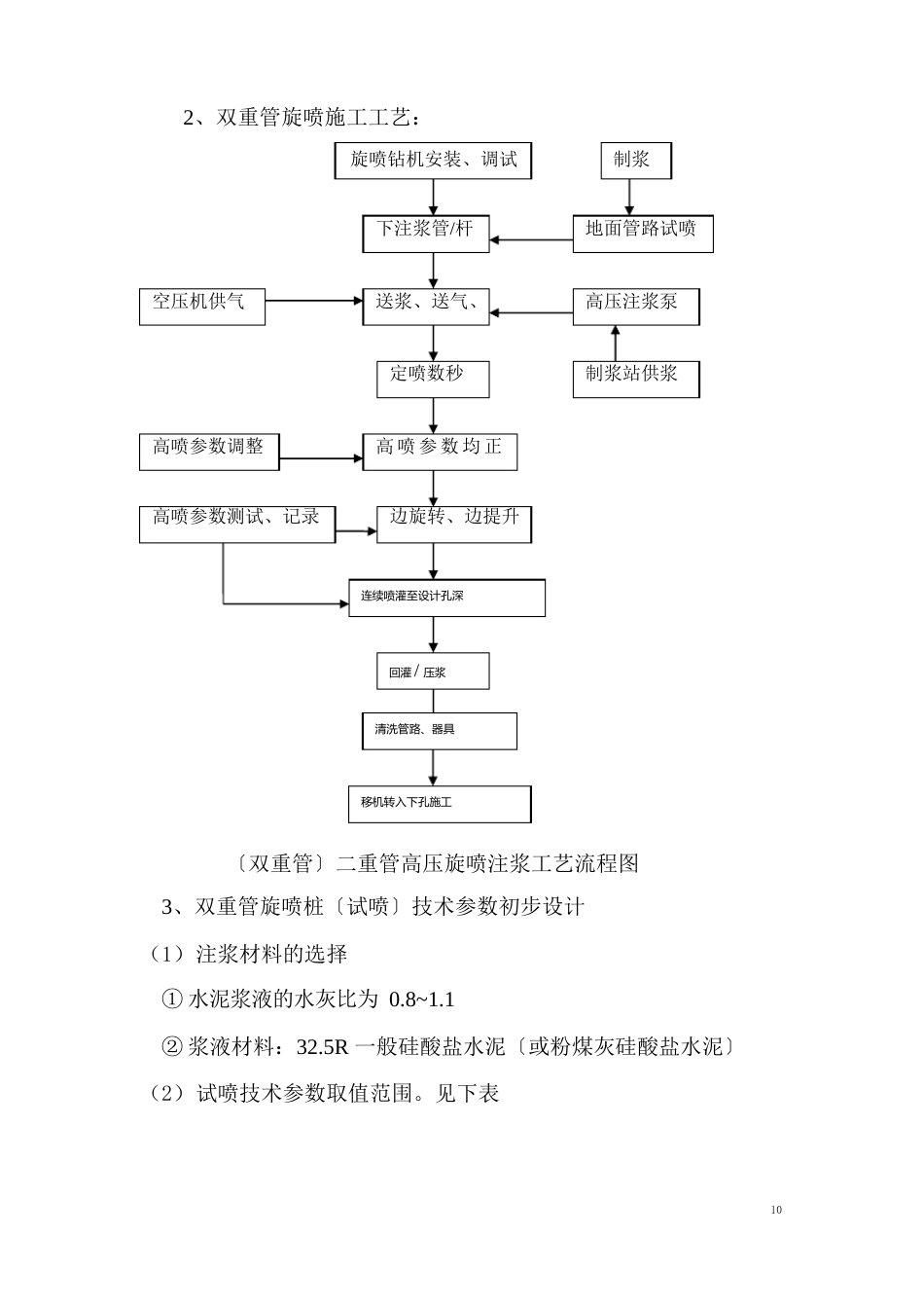 双管高压旋喷桩桩间止水施工方案_第2页