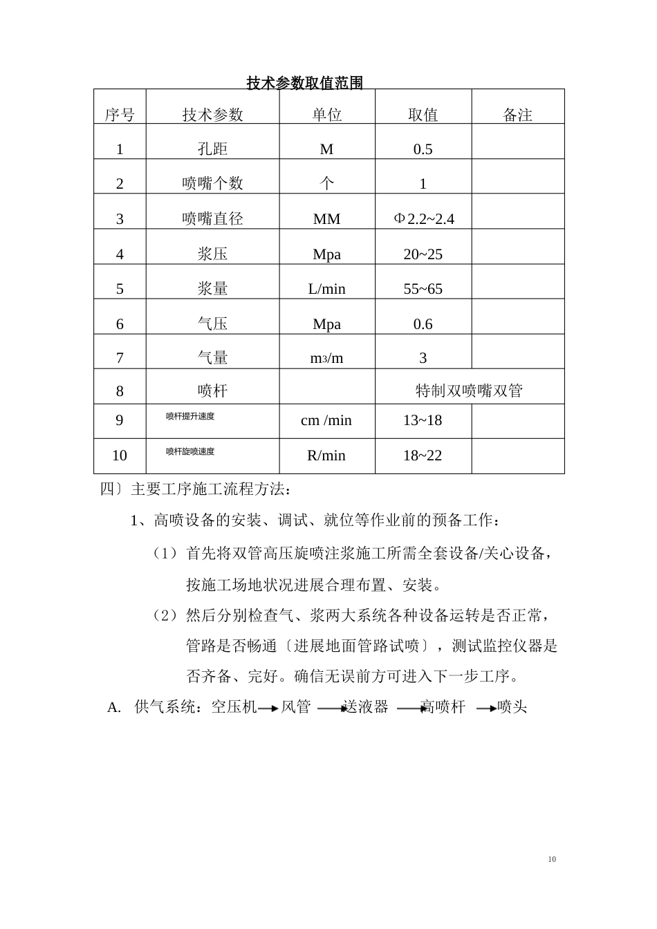 双管高压旋喷桩桩间止水施工方案_第3页