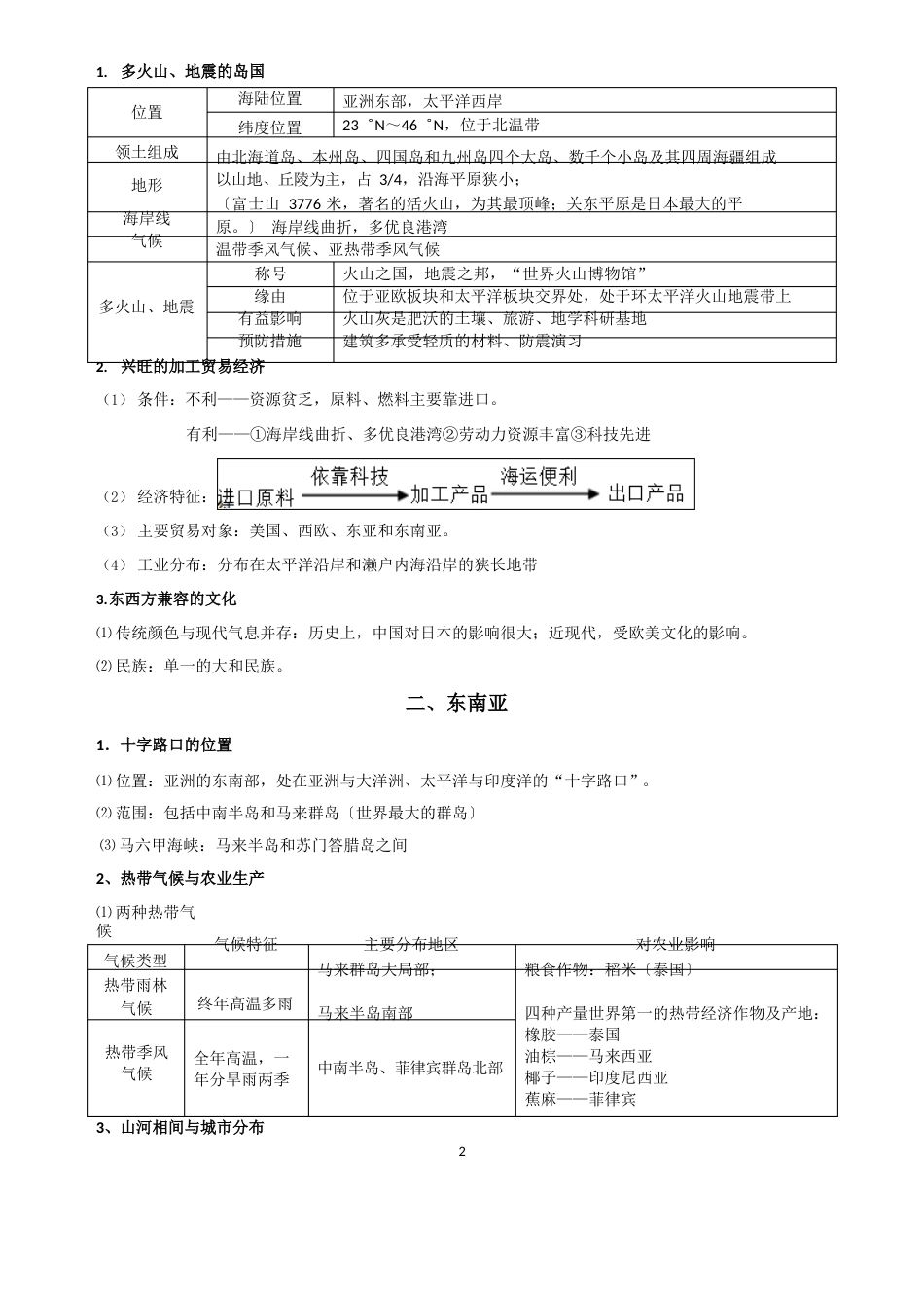七下地理期末重点知识点_第2页