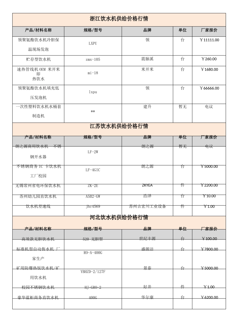 2023年国内饮水机行业发展现状分析报告-区域饮水机价格走势分析_第2页