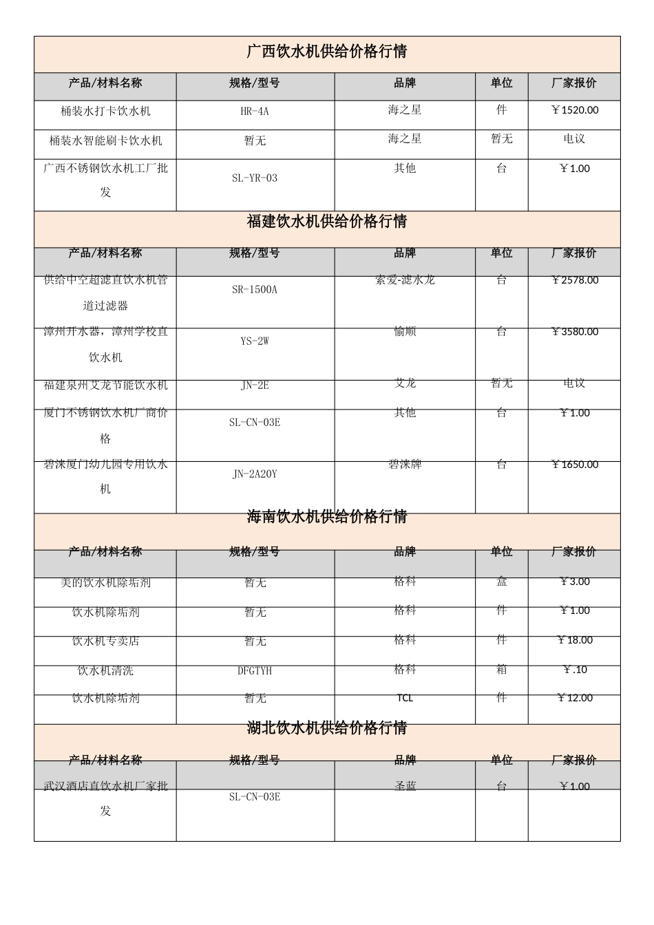 2023年国内饮水机行业发展现状分析报告-区域饮水机价格走势分析_第3页