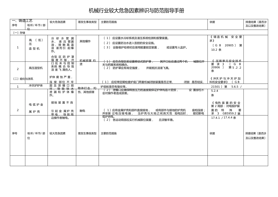 机械行业较大危险因素辨识与防范指导手册范本_第1页