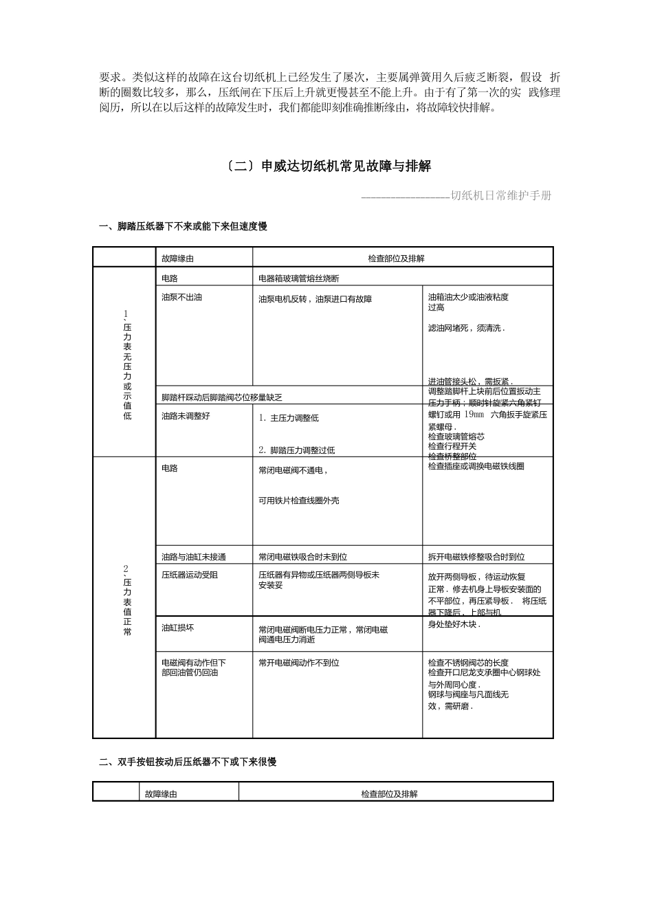 切纸机常见问题与保养_第3页