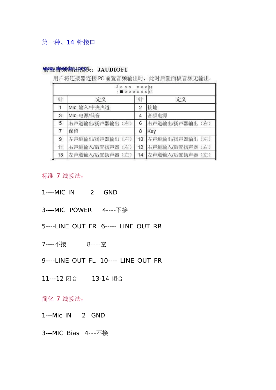 前置音频和USB接口接线图解_第2页