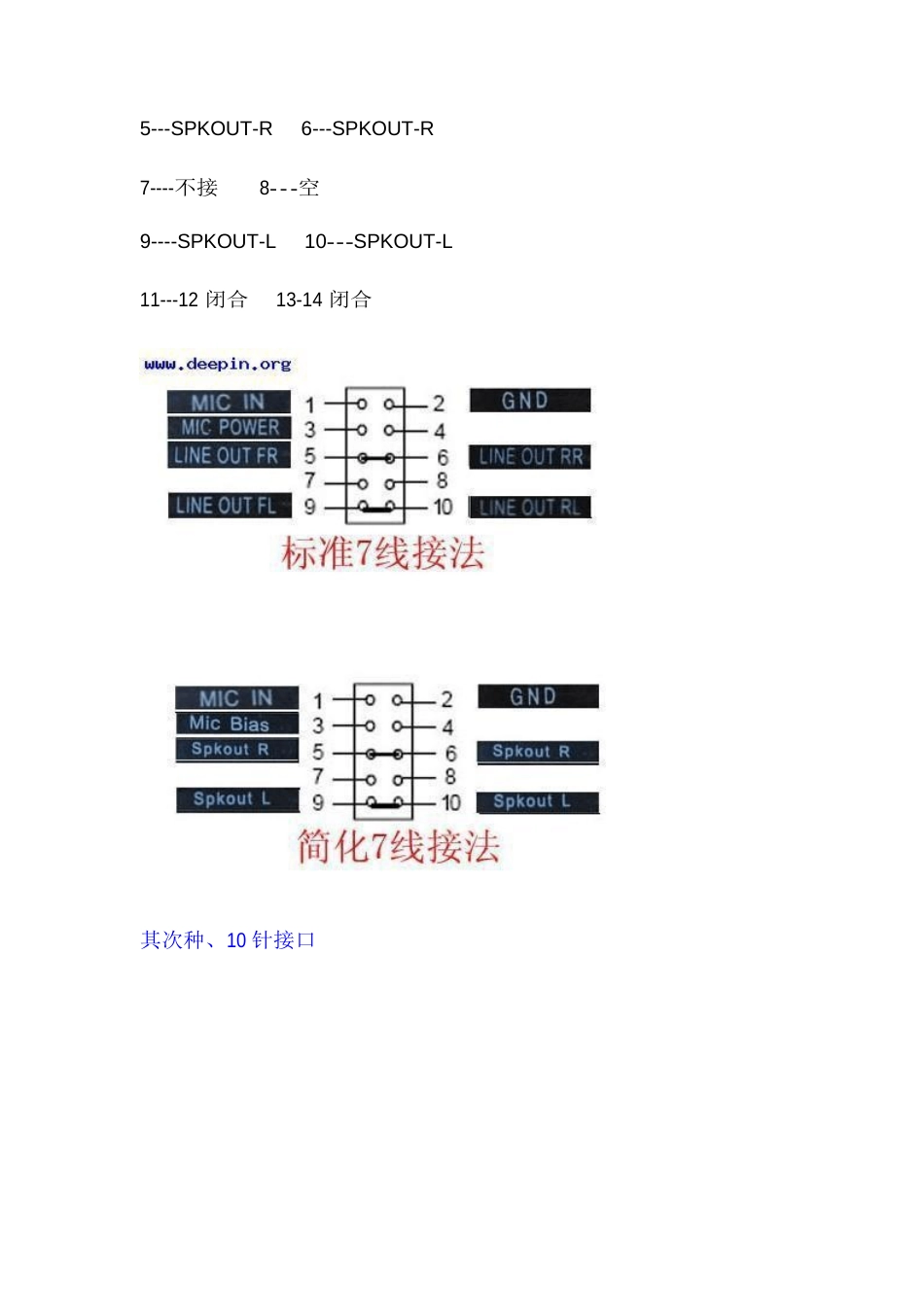 前置音频和USB接口接线图解_第3页