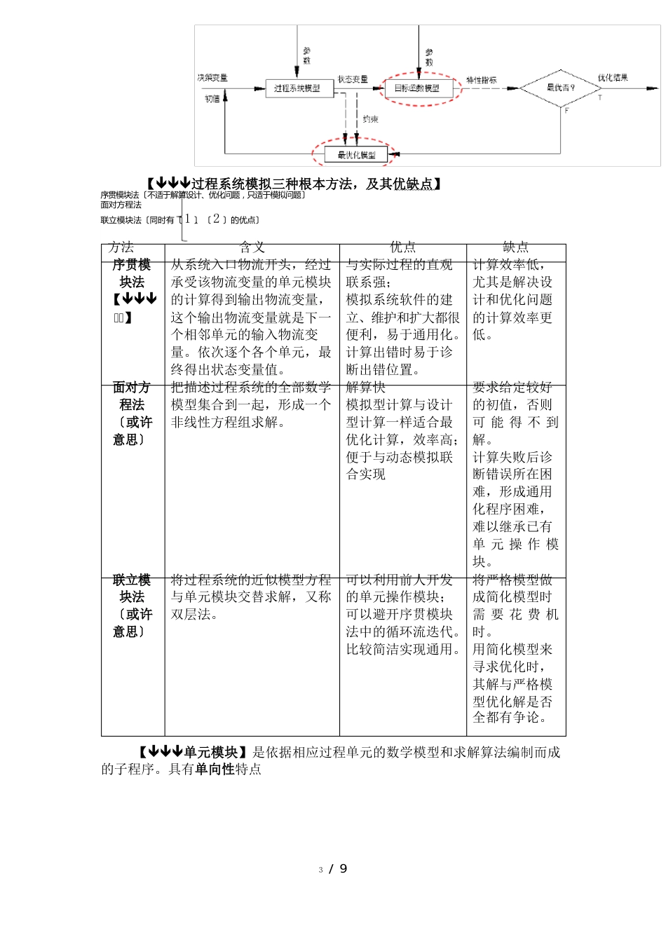 化工过程分析与合成考点_第3页