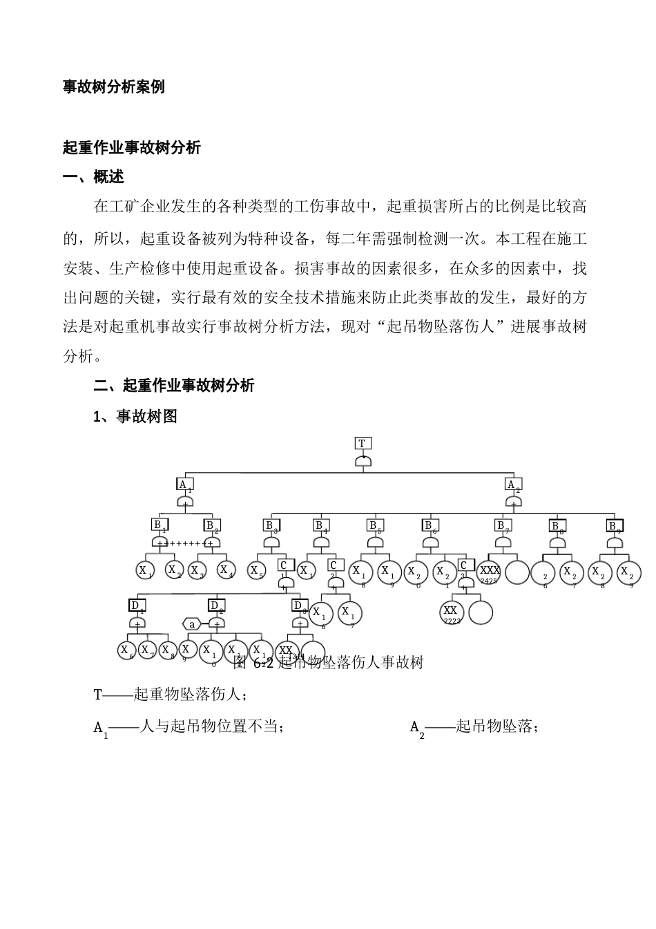 事故树分析范例_第1页