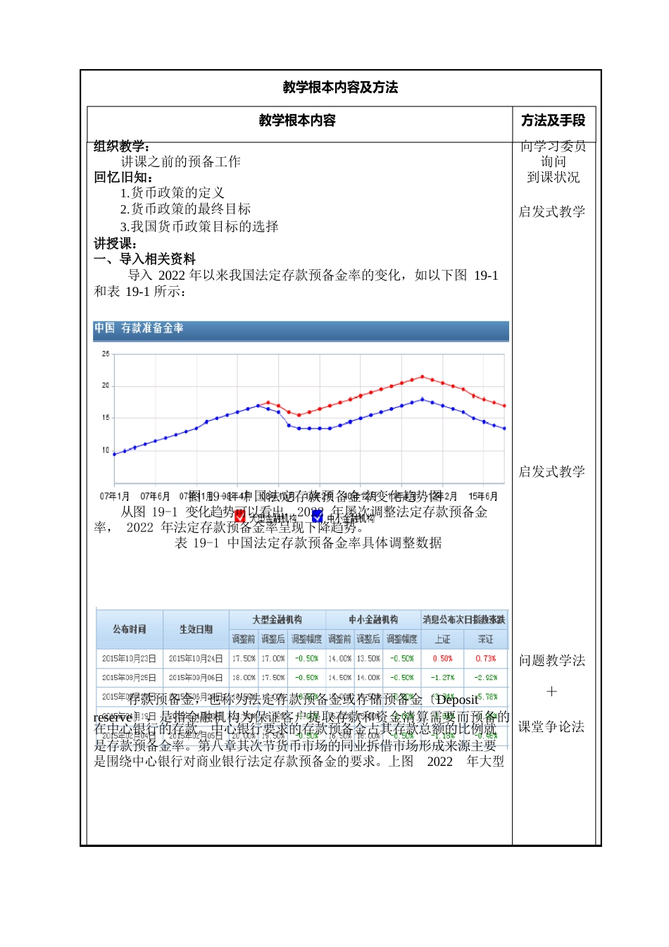 金融学教学设计_第3页