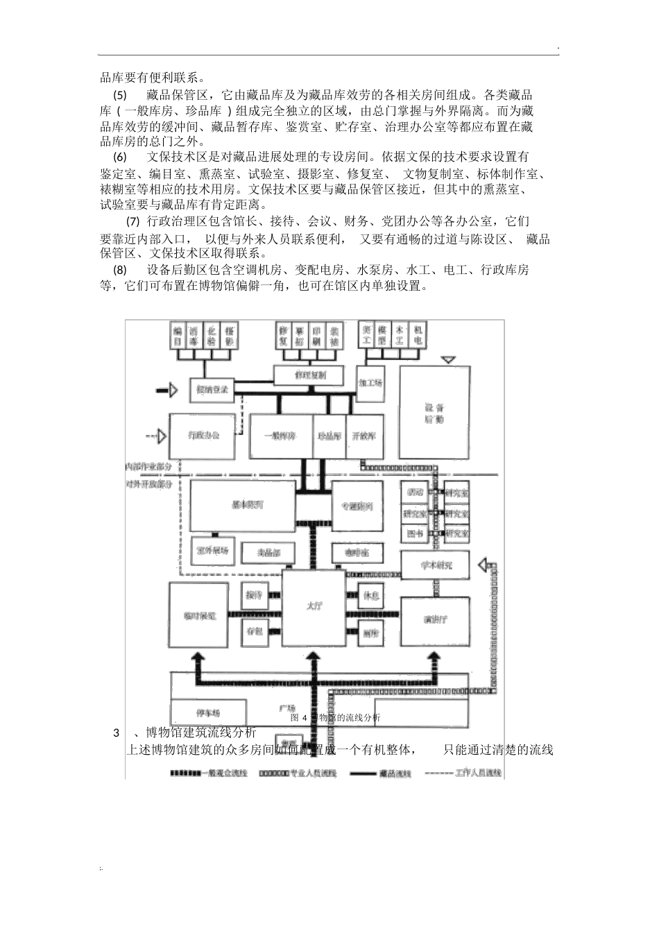 公共建筑博物馆设计_第3页