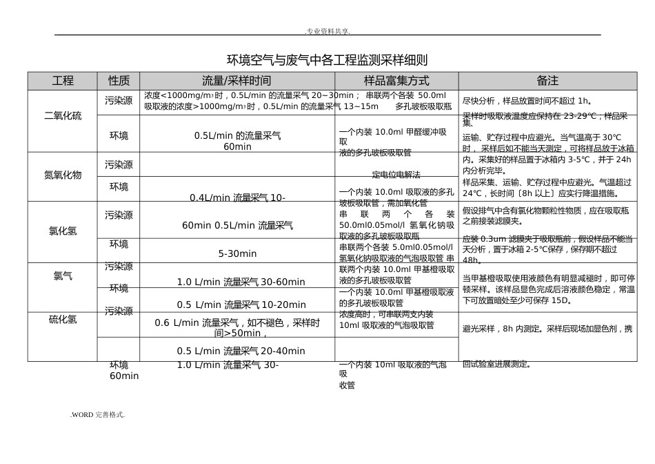 环境空气和废气采样方法_第1页