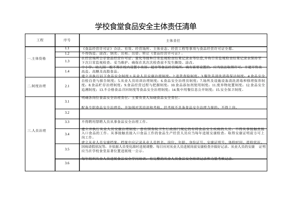 学校食堂食品安全主体责任清单_第1页