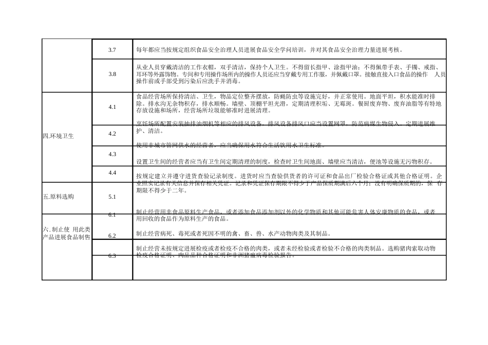 学校食堂食品安全主体责任清单_第2页