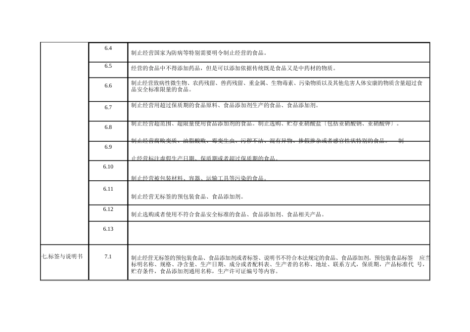 学校食堂食品安全主体责任清单_第3页