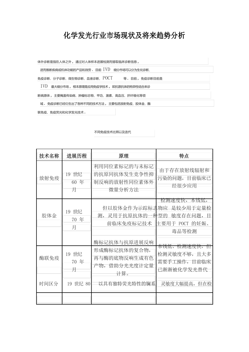 2023年化学发光行业市场现状及未来趋势分析_第1页