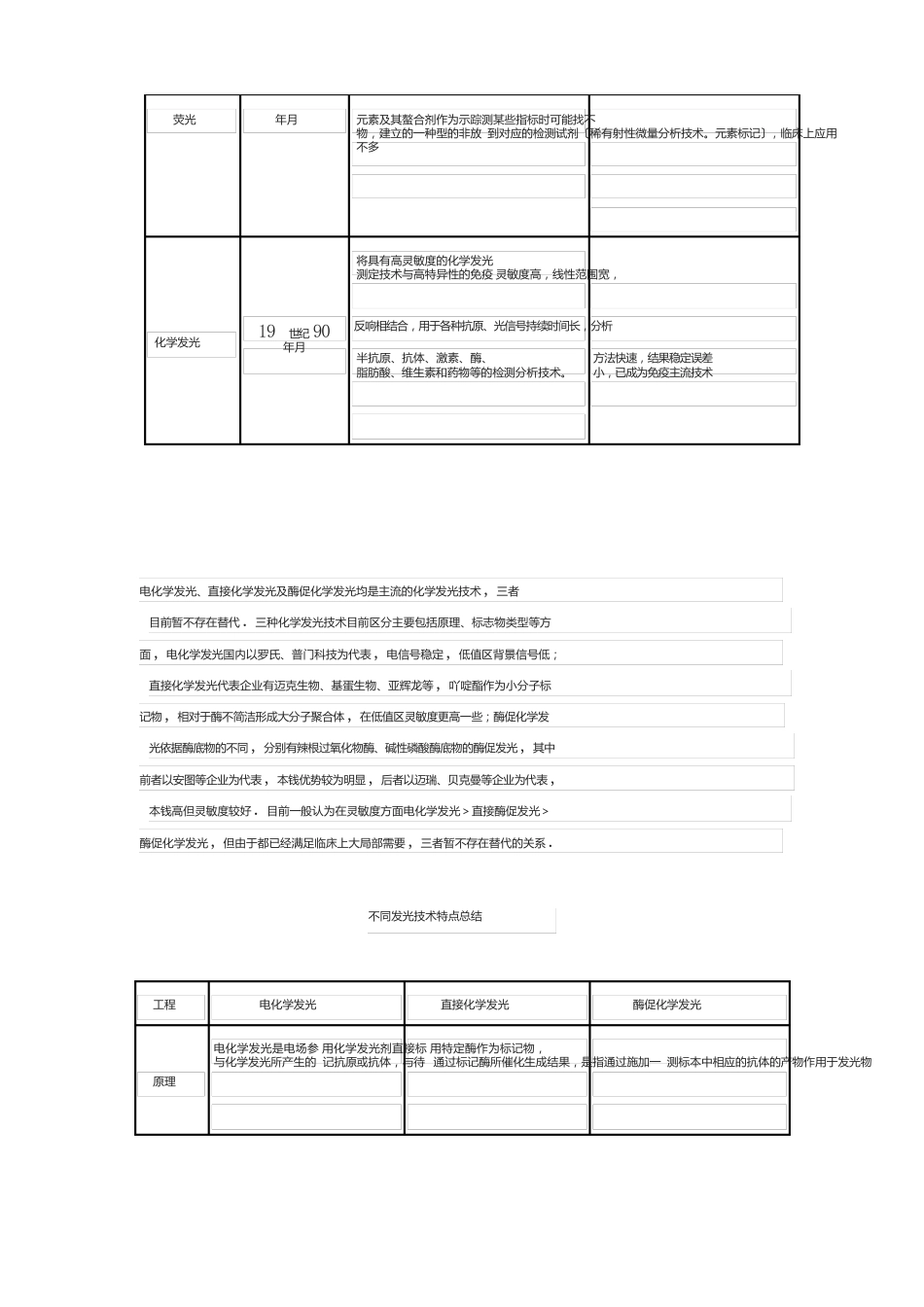 2023年化学发光行业市场现状及未来趋势分析_第2页