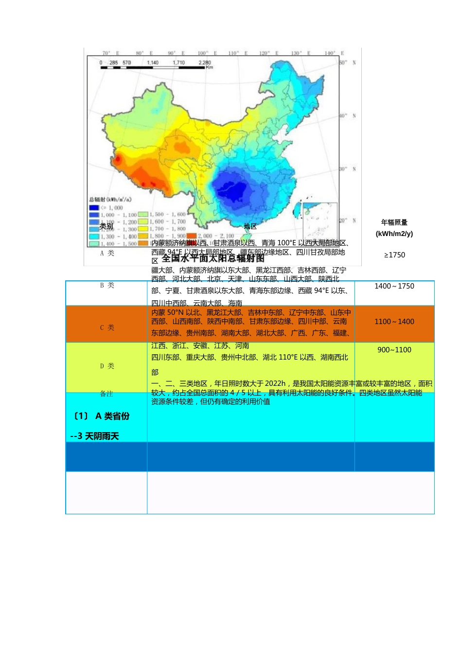 大华4G太阳能离线高速公路监控方案_第3页