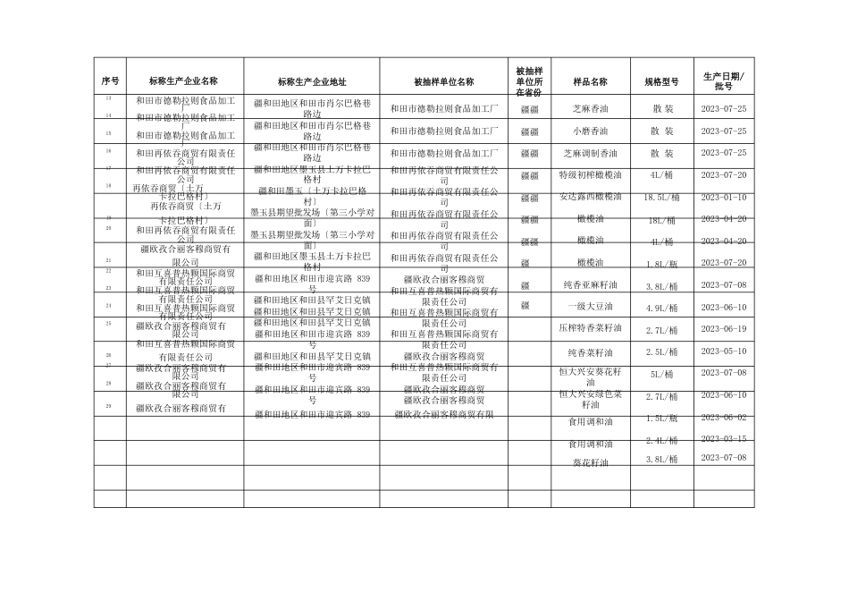 食用油、油脂及其制品监督抽检合格产品信息_第2页