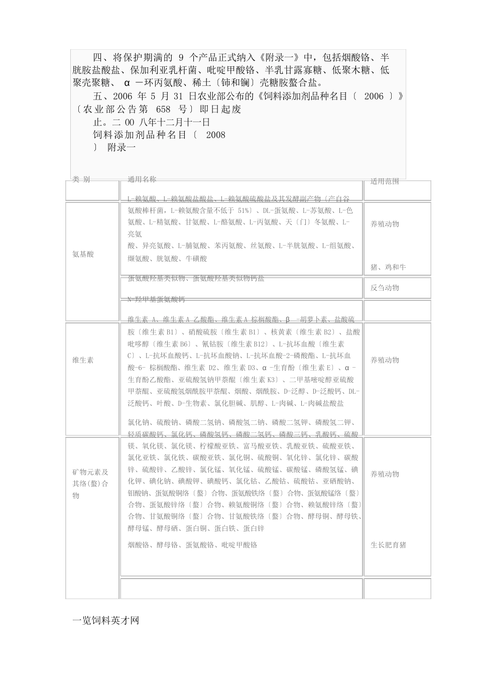 饲料添加剂品种_第2页