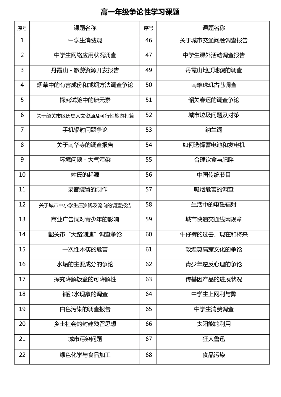 高一年级研究性学习课题范例_第1页