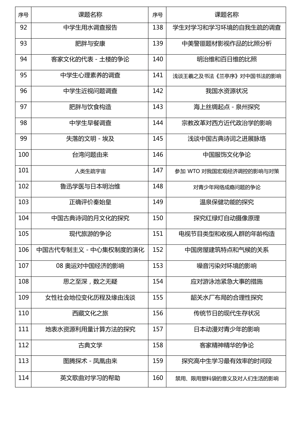 高一年级研究性学习课题范例_第3页