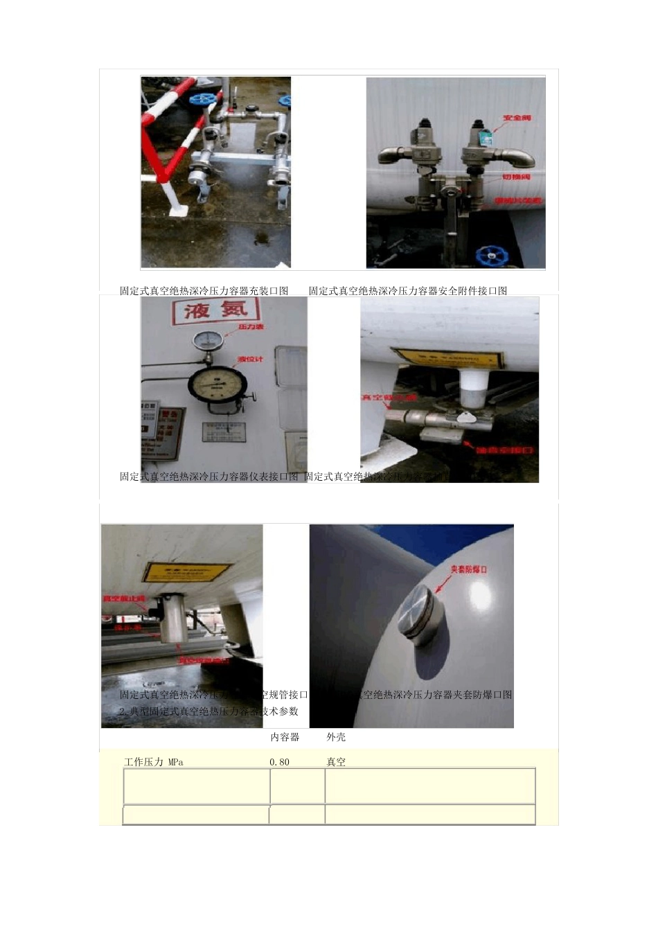 固定式真空绝热压力容器定期检验_第2页
