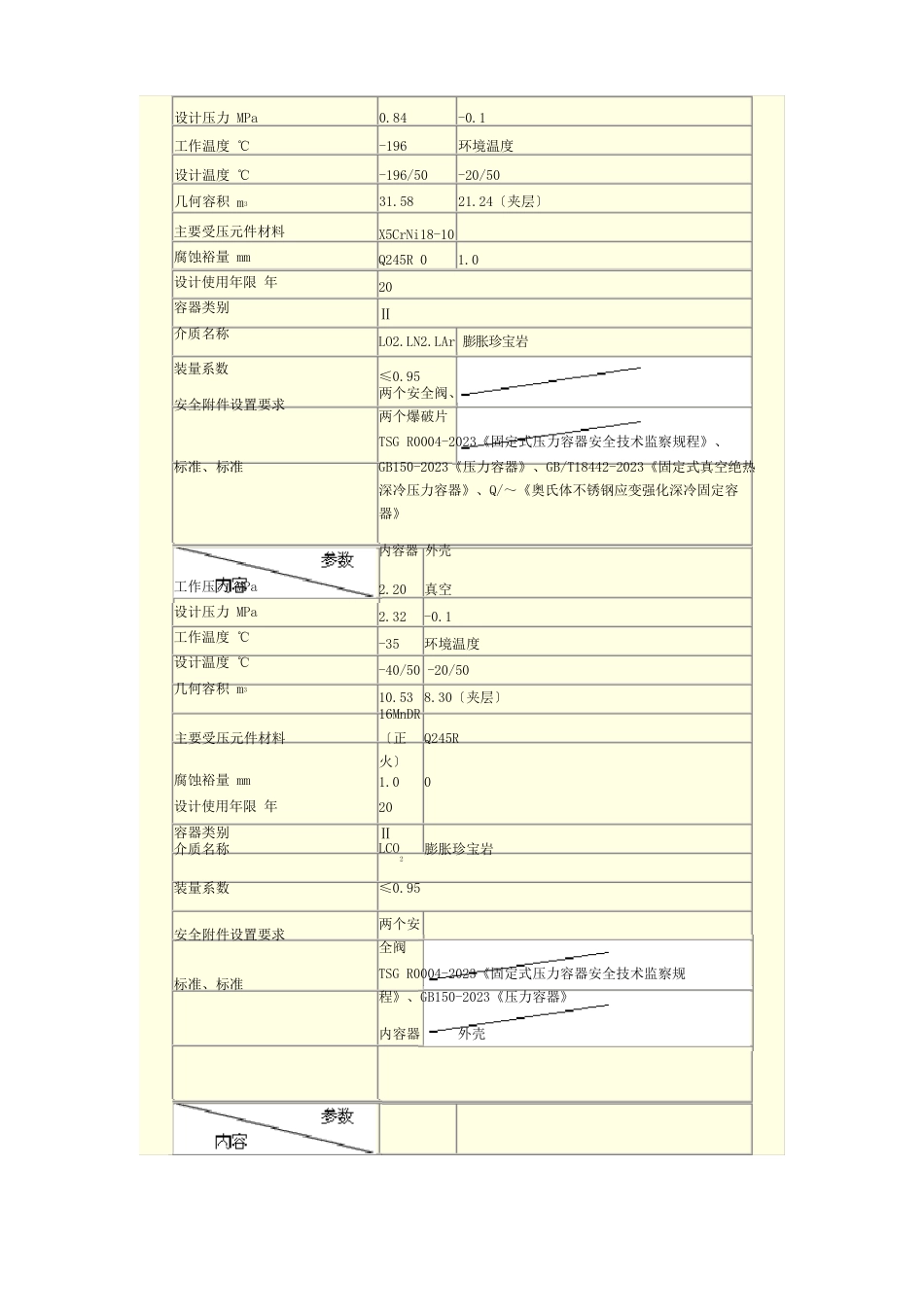 固定式真空绝热压力容器定期检验_第3页