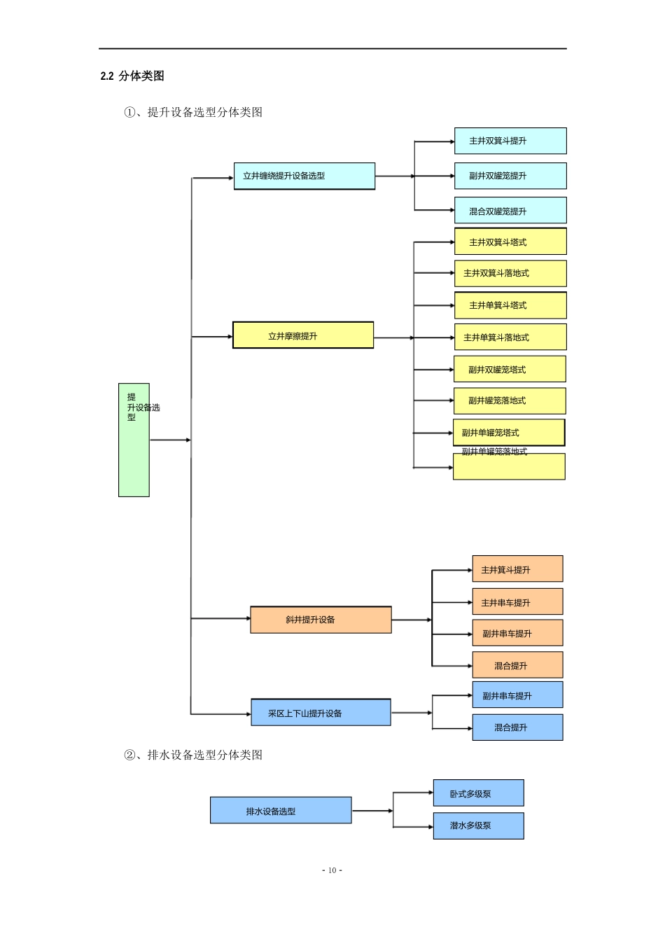 矿山大型固定机械设备选型软件系统开发体会_第3页