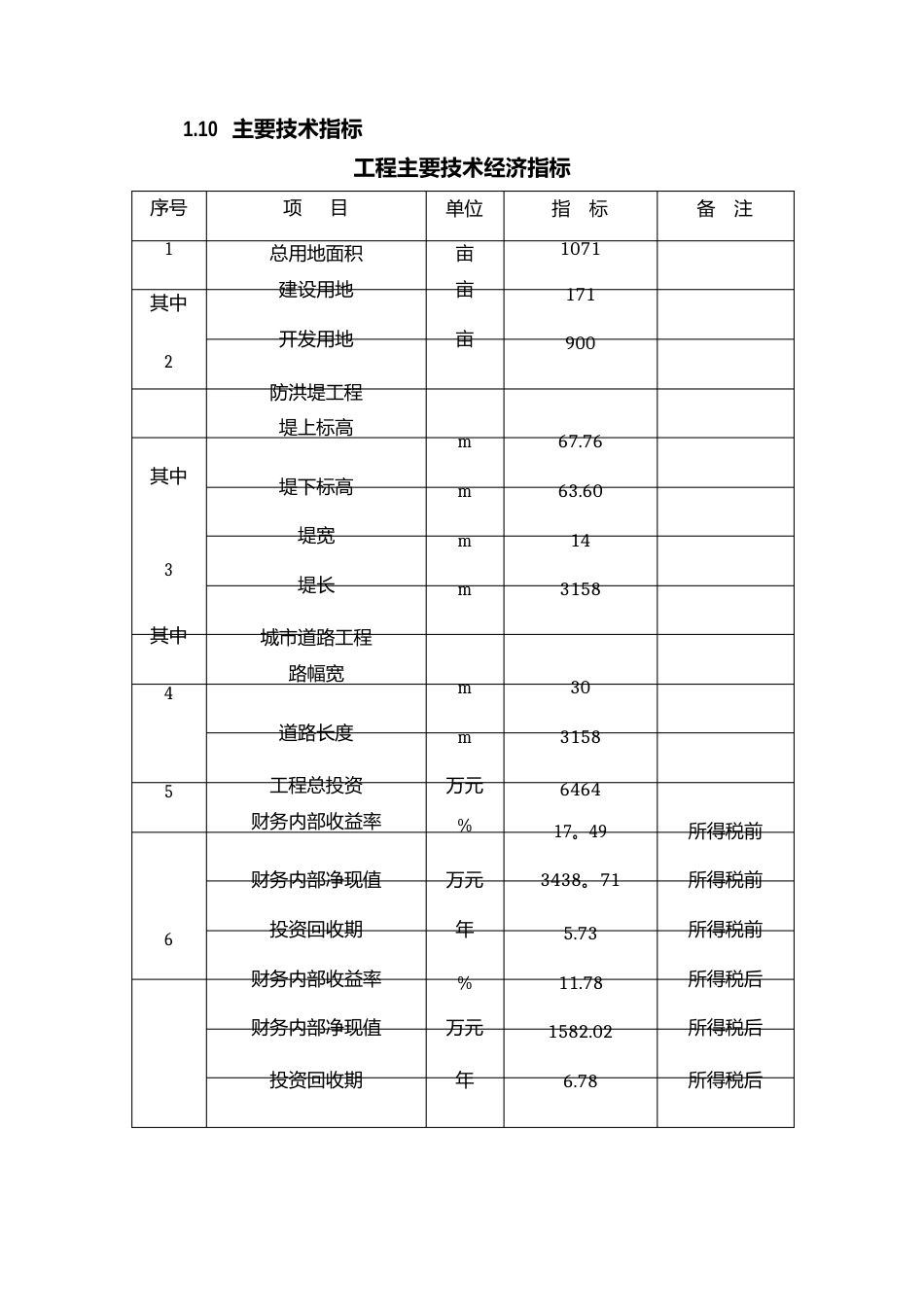 防洪工程项目可行性研究报告_第3页