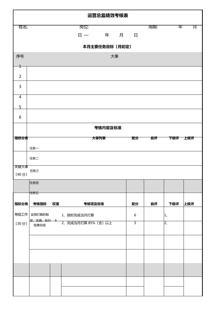 运营总监绩效考核表_第1页