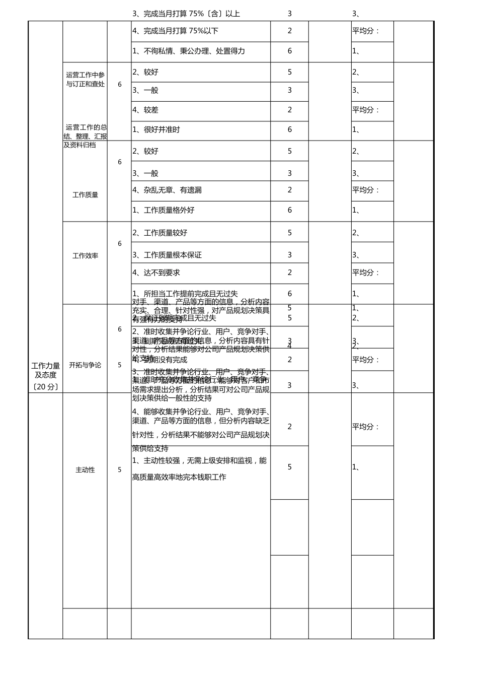 运营总监绩效考核表_第2页