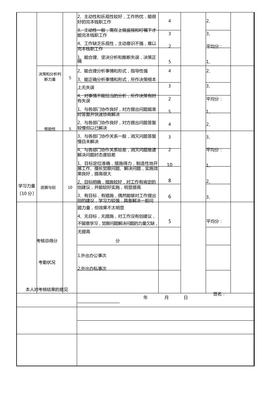 运营总监绩效考核表_第3页