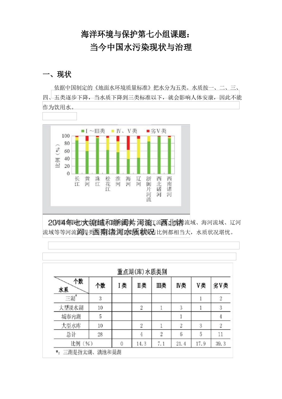 水污染现状与治理措施_第1页