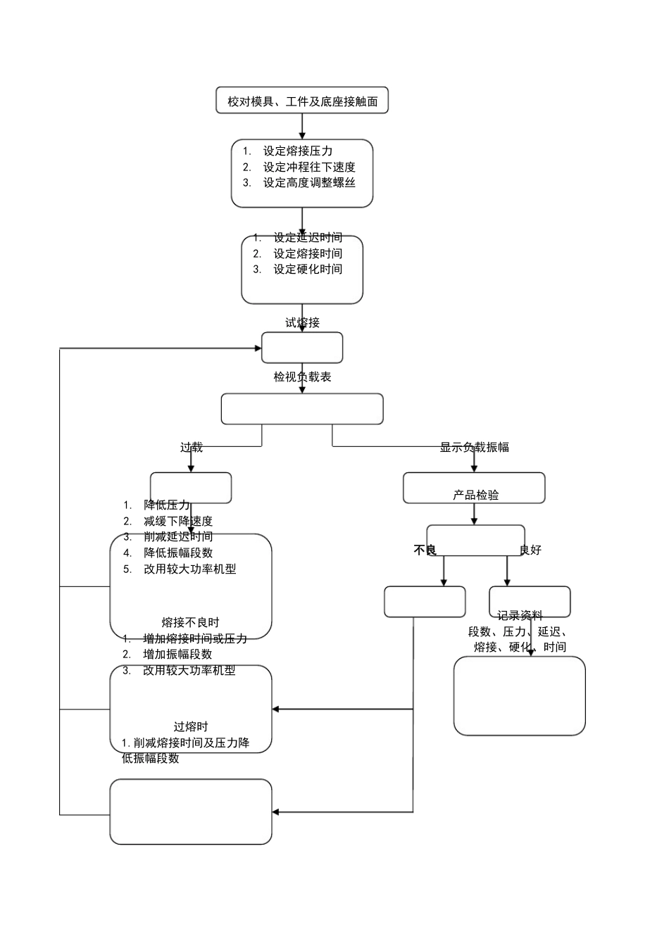 超声波焊接作业指导书_第3页