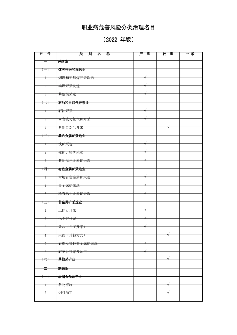 职业病危害风险分类_第1页