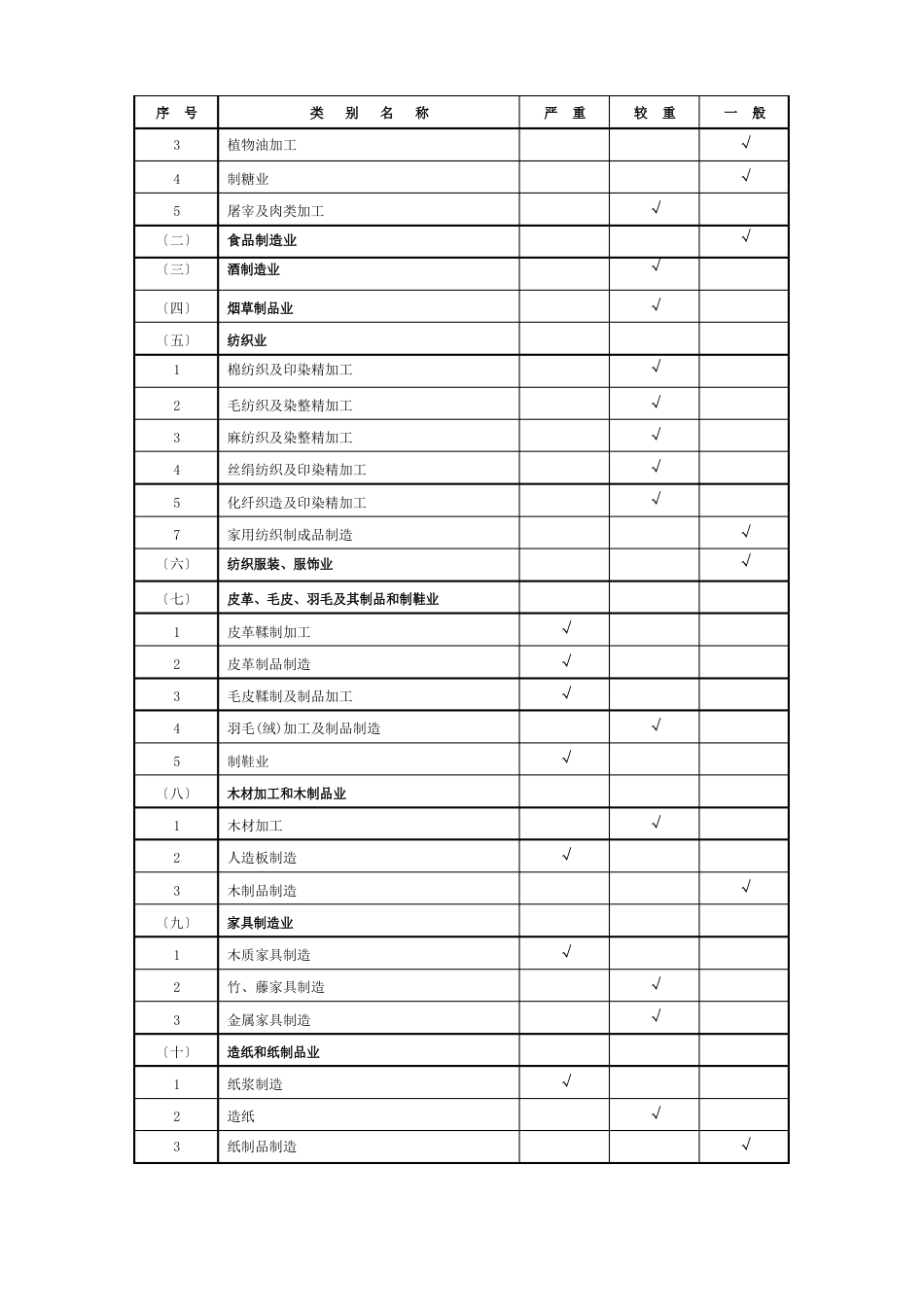 职业病危害风险分类_第2页