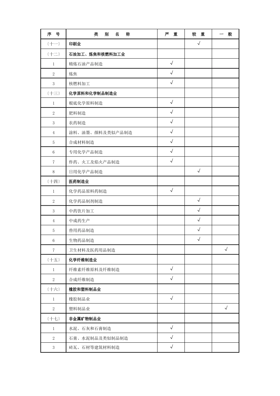 职业病危害风险分类_第3页