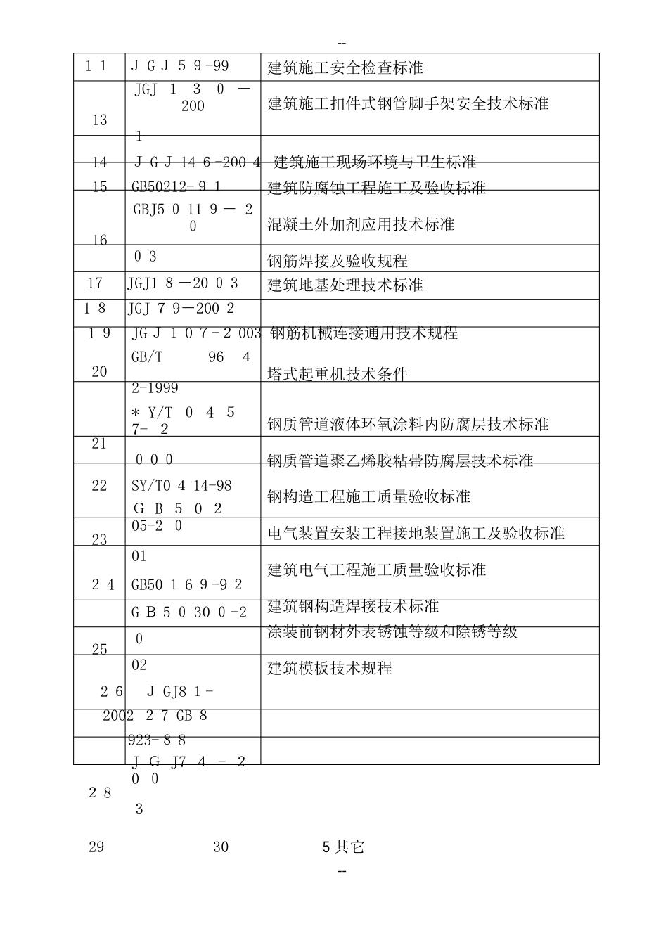 储水池技术标_第2页