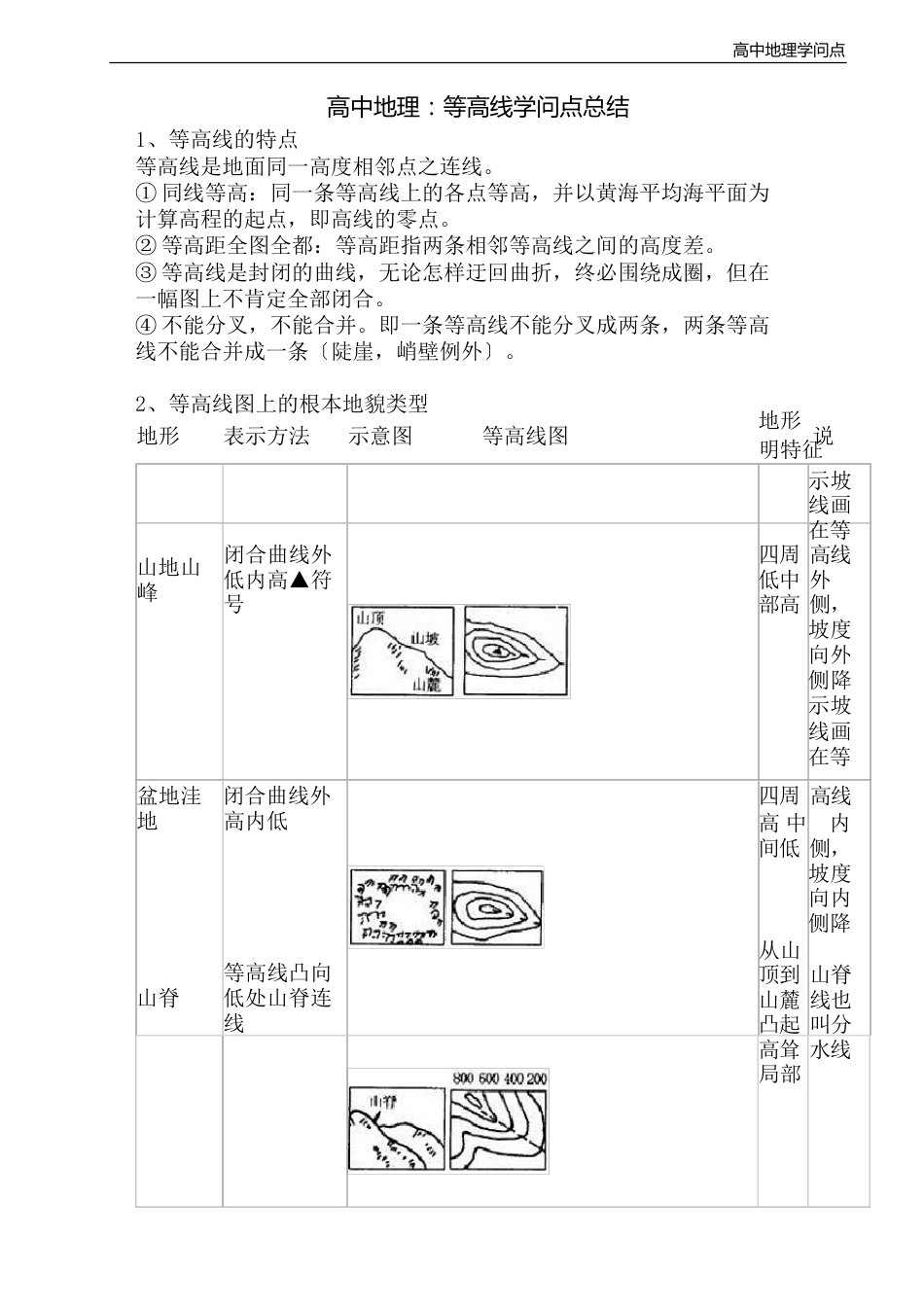 高中地理知识点：等高线知识点总结_第1页