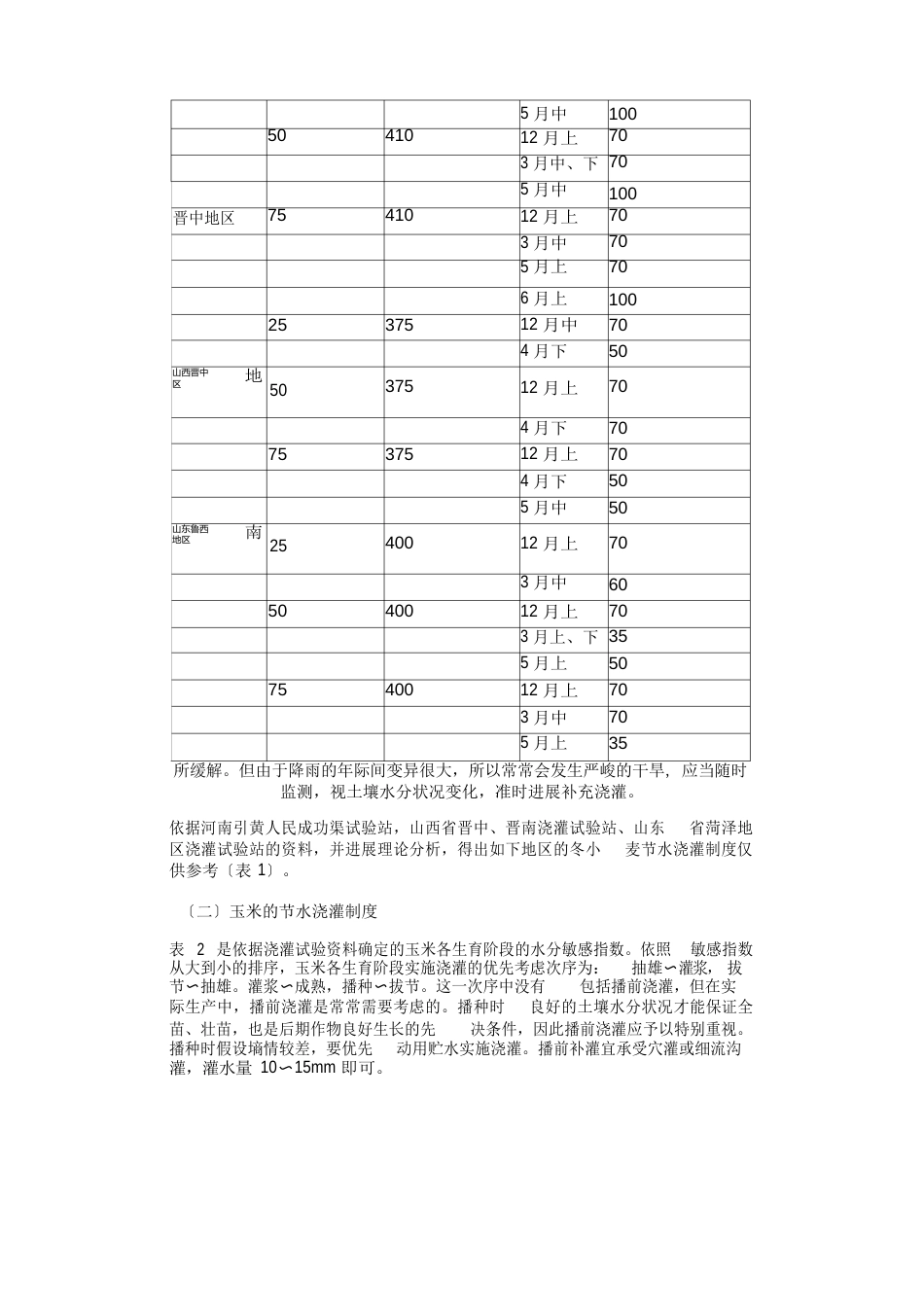 主要作物节水灌溉制度_第2页