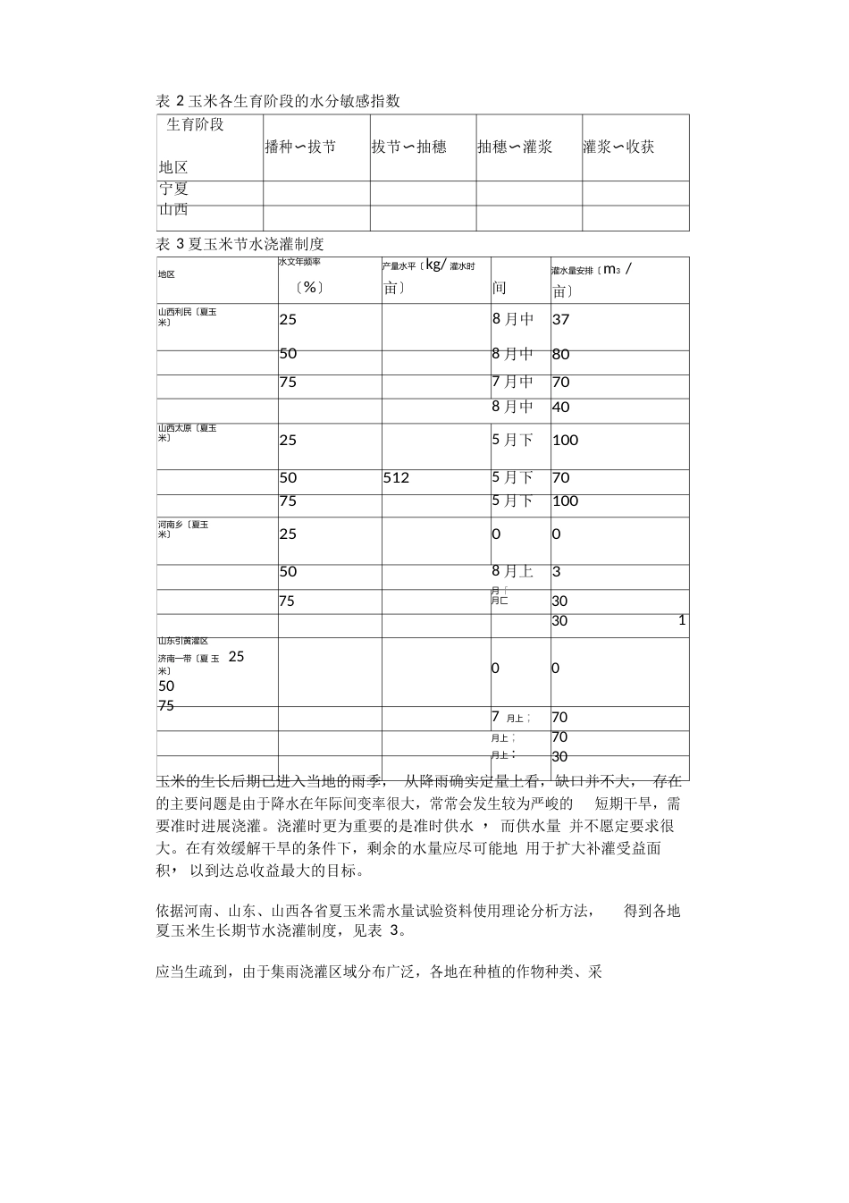 主要作物节水灌溉制度_第3页
