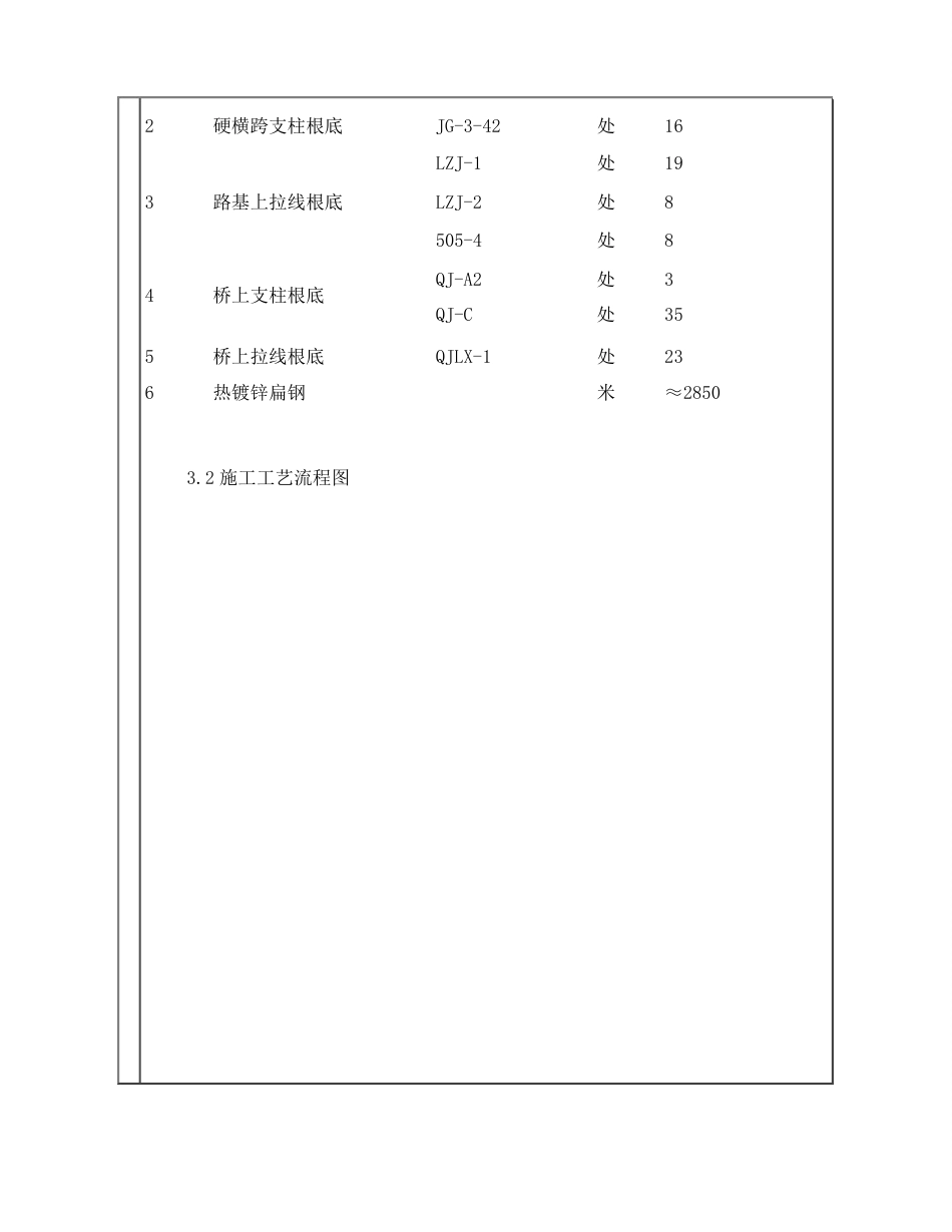 接触网支柱基础施工技术交底_第3页